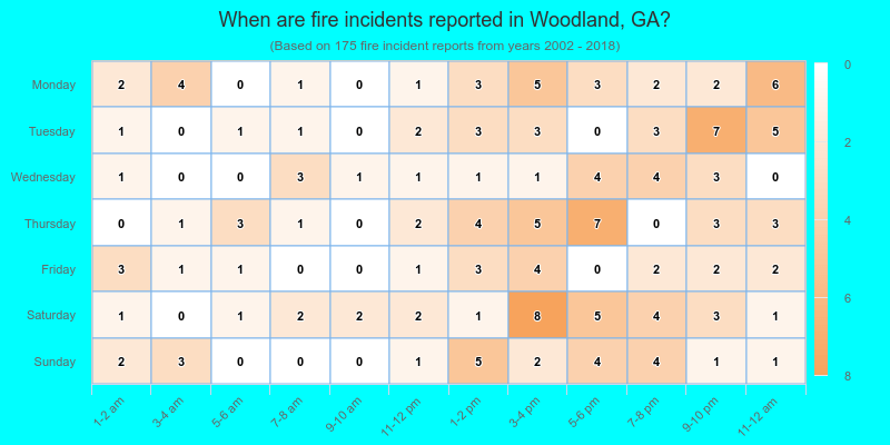 When are fire incidents reported in Woodland, GA?