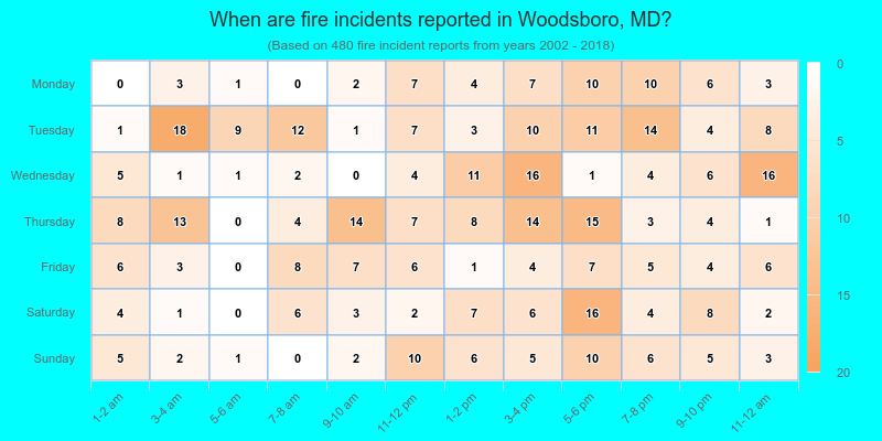 When are fire incidents reported in Woodsboro, MD?