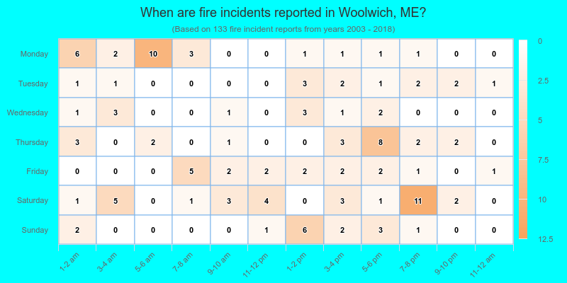When are fire incidents reported in Woolwich, ME?