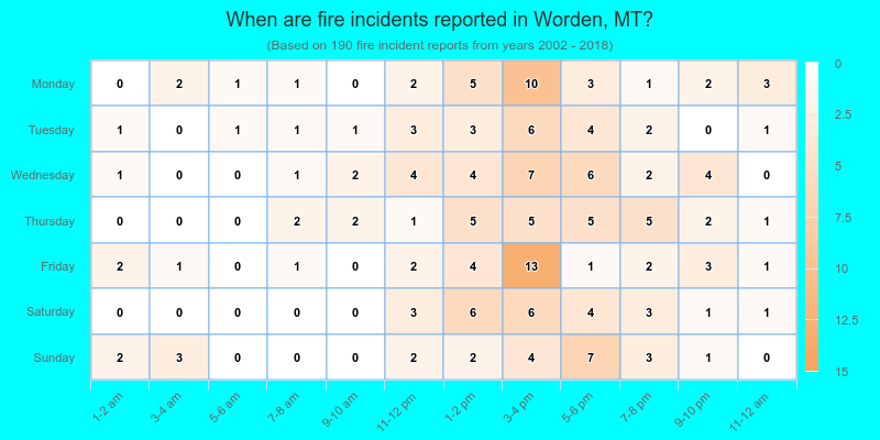When are fire incidents reported in Worden, MT?