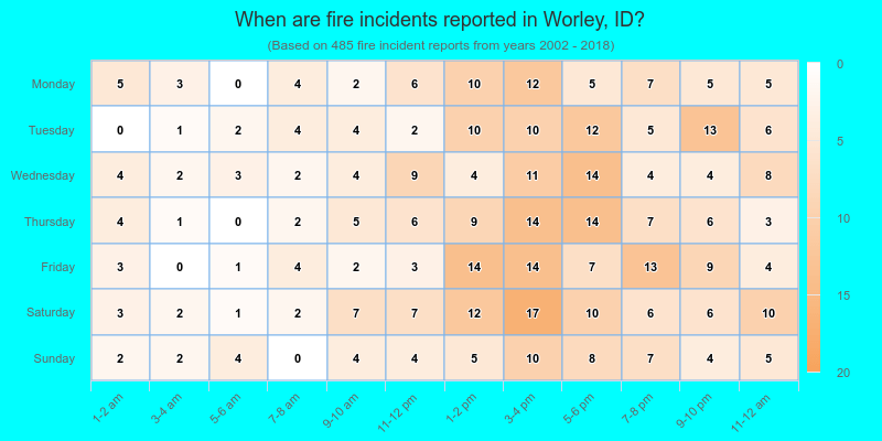 When are fire incidents reported in Worley, ID?