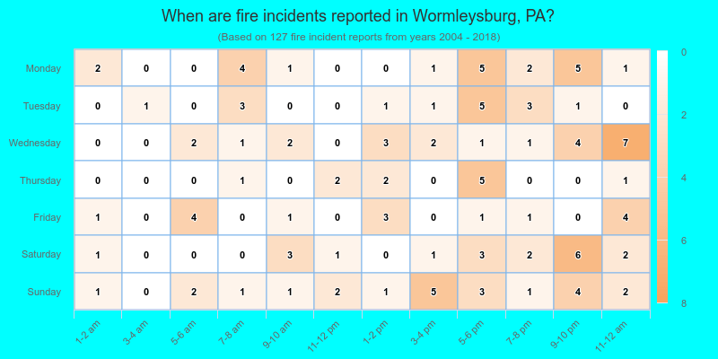 When are fire incidents reported in Wormleysburg, PA?