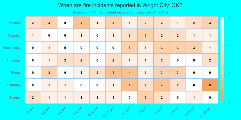 When are fire incidents reported in Wright City, OK?