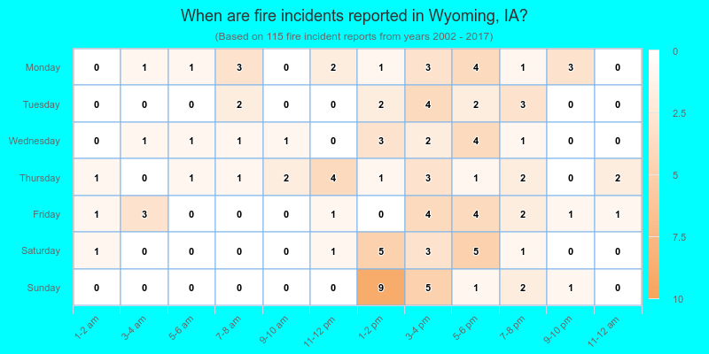 When are fire incidents reported in Wyoming, IA?