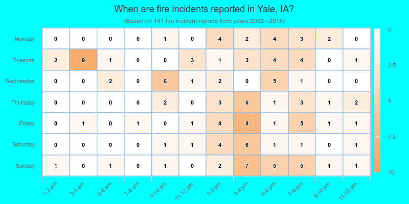 When are fire incidents reported in Yale, IA?