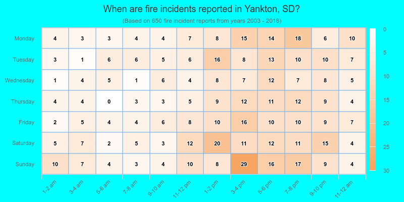 When are fire incidents reported in Yankton, SD?