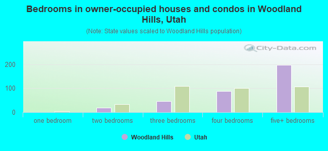 woodland-hills-ut-utah-houses-apartments-rent-mortgage-status