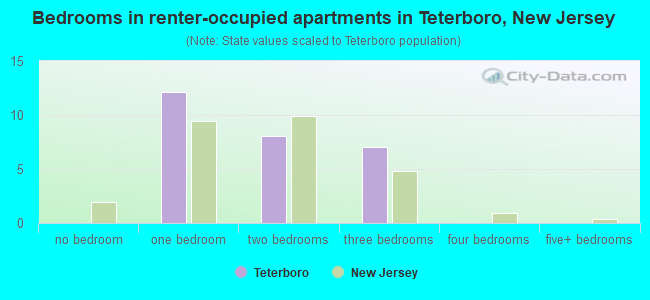 Teterboro Apartments For Rent