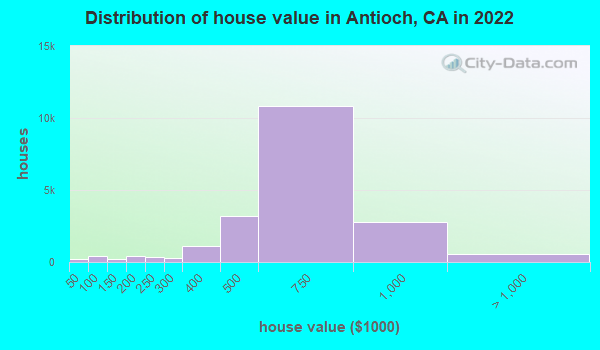 antioch ca tax rate