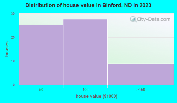 forest city iowa to minneapolis airport to binford nd