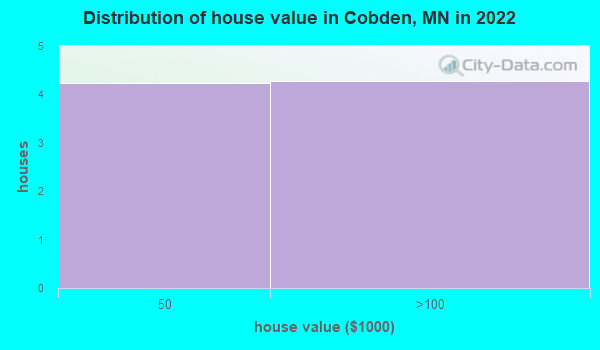 Jobs In Cobden