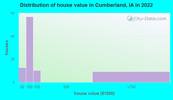 Cumberland Iowa Ia 50843 Profile Population Maps Real Estate Averages Homes Statistics 