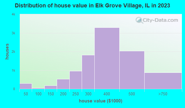weather elk grove village illinois weather elk grove village illinois