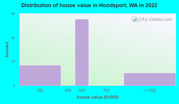 Hoodsport Washington Wa 98548 Profile Population Maps