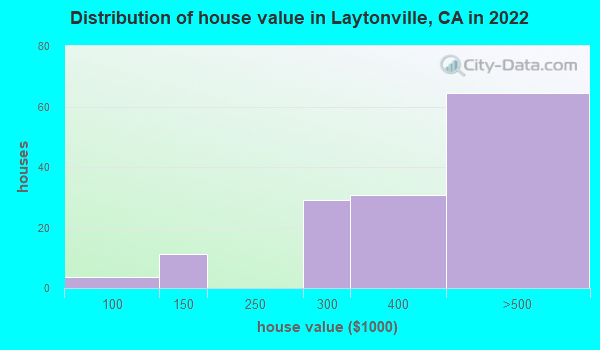 Laytonville California Ca 95454 Profile Population Maps Real Estate Averages Homes 