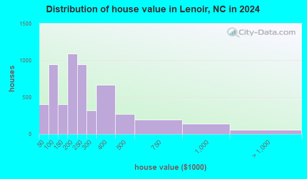 Lenoir North Carolina NC 28645 Profile Population Maps Real House Value Lenoir NC Small 