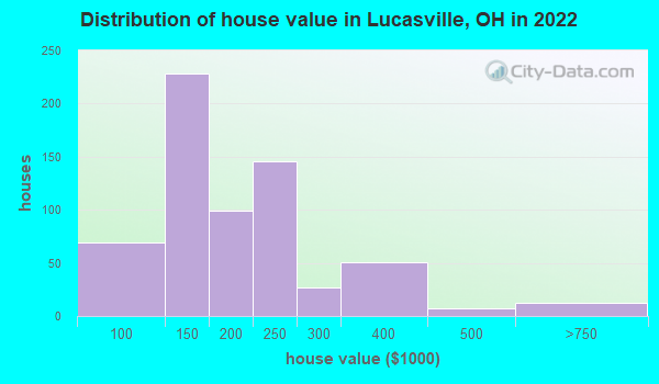 Jobs In Lucasville Ohio