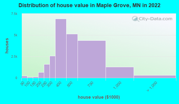 Maple Grove Minnesota Mn 55442 Profile Population Maps Real Estate Averages Homes