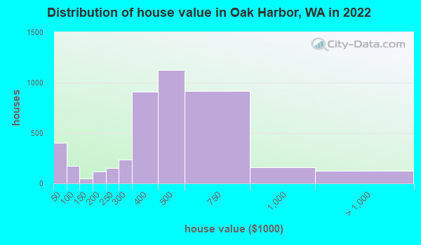 Oak Harbor, Washington (WA 98277) Profile: Population, Maps, Real ...