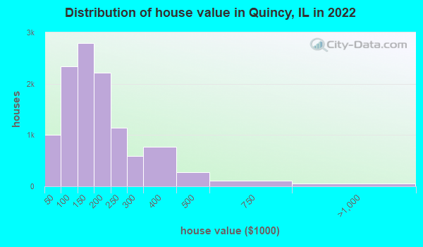 quincy wa population