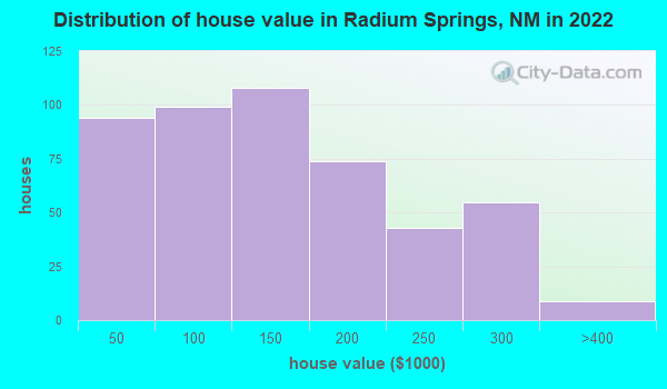 radium springs nm