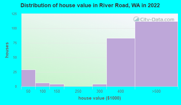 River Road Washington Wa 98382 Profile Population Maps Real