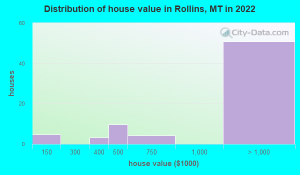 Rollins Montana Mt Profile Population Maps Real Estate Averages Homes Statistics