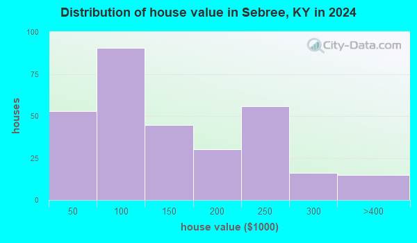 Sebree, Kentucky (KY 42455) profile: population, maps, real estate ...