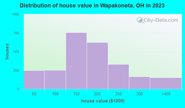 Ohio (OH 45895) profile population, maps