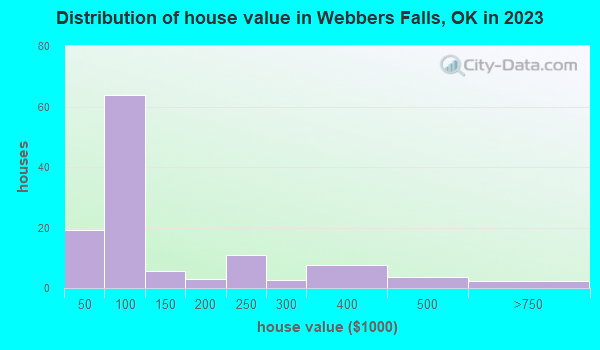 webber falls ok to dallas tx webber falls ok to dallas tx