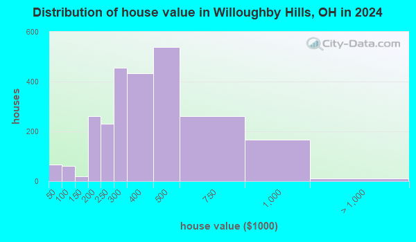 Willoughby Hills Ohio OH 44094 Profile Population Maps Real House Value Willoughby Hills OH Small