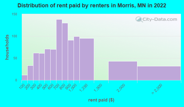 Morris Mn Job Listings