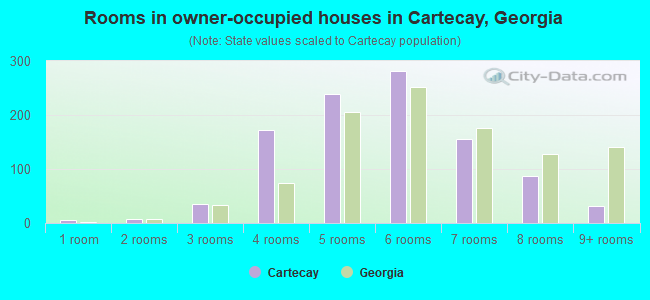 Rooms in owner-occupied houses in Cartecay, Georgia