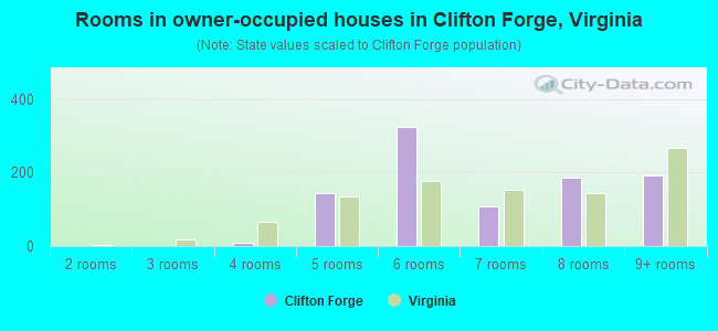 Rooms in owner-occupied houses in Clifton Forge, Virginia