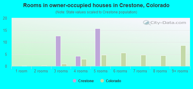 Rooms in owner-occupied houses in Crestone, Colorado