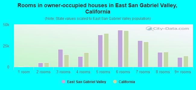 Rooms in owner-occupied houses in East San Gabriel Valley, California