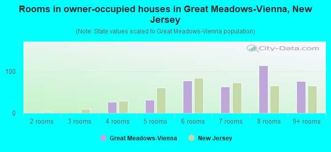 Rooms in owner-occupied houses in Great Meadows-Vienna, New Jersey