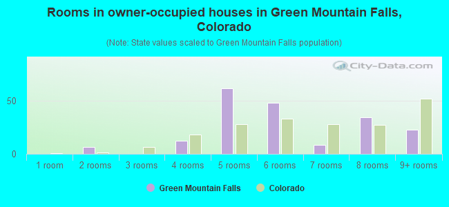 Rooms in owner-occupied houses in Green Mountain Falls, Colorado