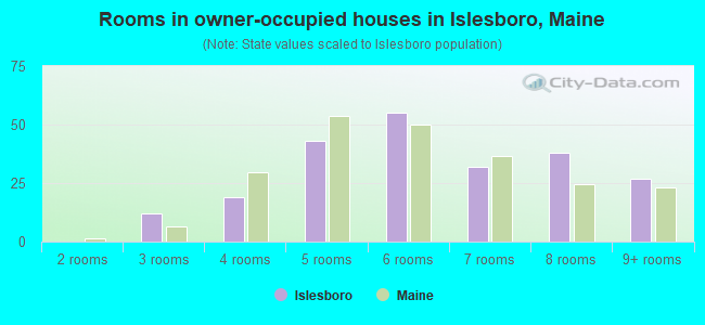 Rooms in owner-occupied houses in Islesboro, Maine