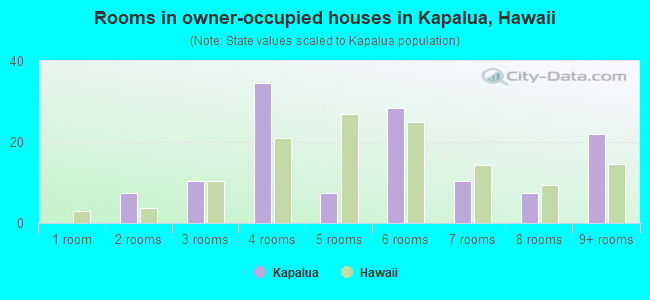 Rooms in owner-occupied houses in Kapalua, Hawaii