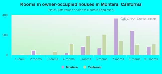 Rooms in owner-occupied houses in Montara, California