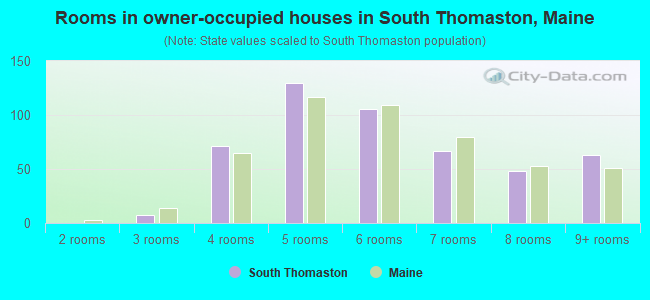 Rooms in owner-occupied houses in South Thomaston, Maine