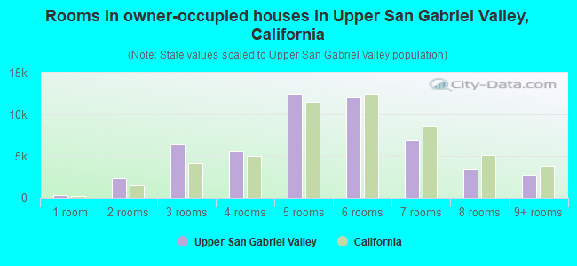 Rooms in owner-occupied houses in Upper San Gabriel Valley, California