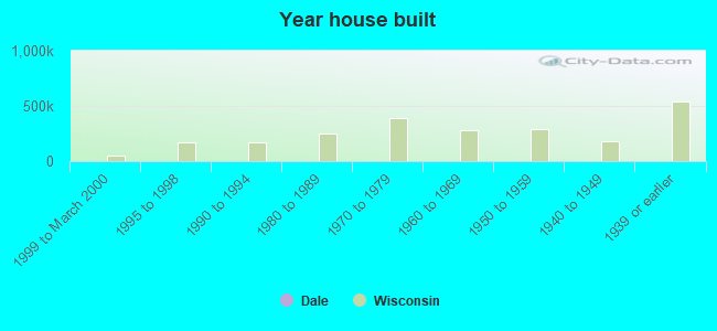 Year house built