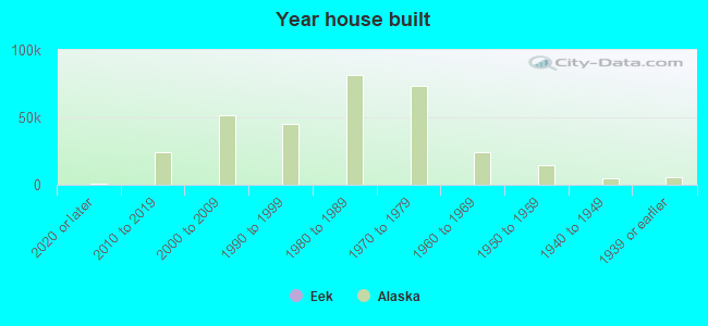 Year house built