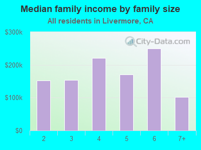 income livermore data california map earnings wages state