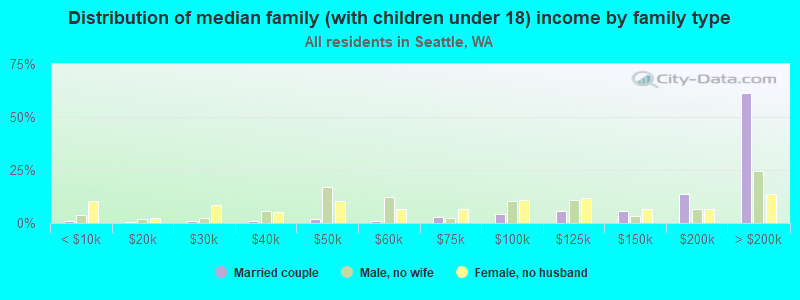 seattle-washington-wa-income-map-earnings-map-and-wages-data