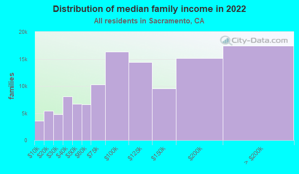 sacramento-california-ca-income-map-earnings-map-and-wages-data