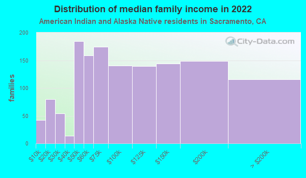 sacramento-california-ca-income-map-earnings-map-and-wages-data