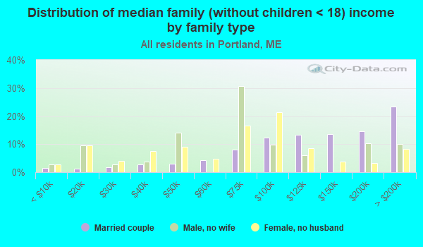 portland-maine-me-income-map-earnings-map-and-wages-data